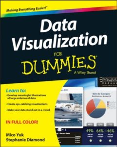 Read more about the article Data Visualization for Dummies